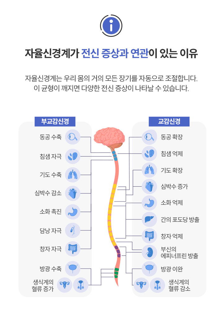 m_07_자율신경주사치료02