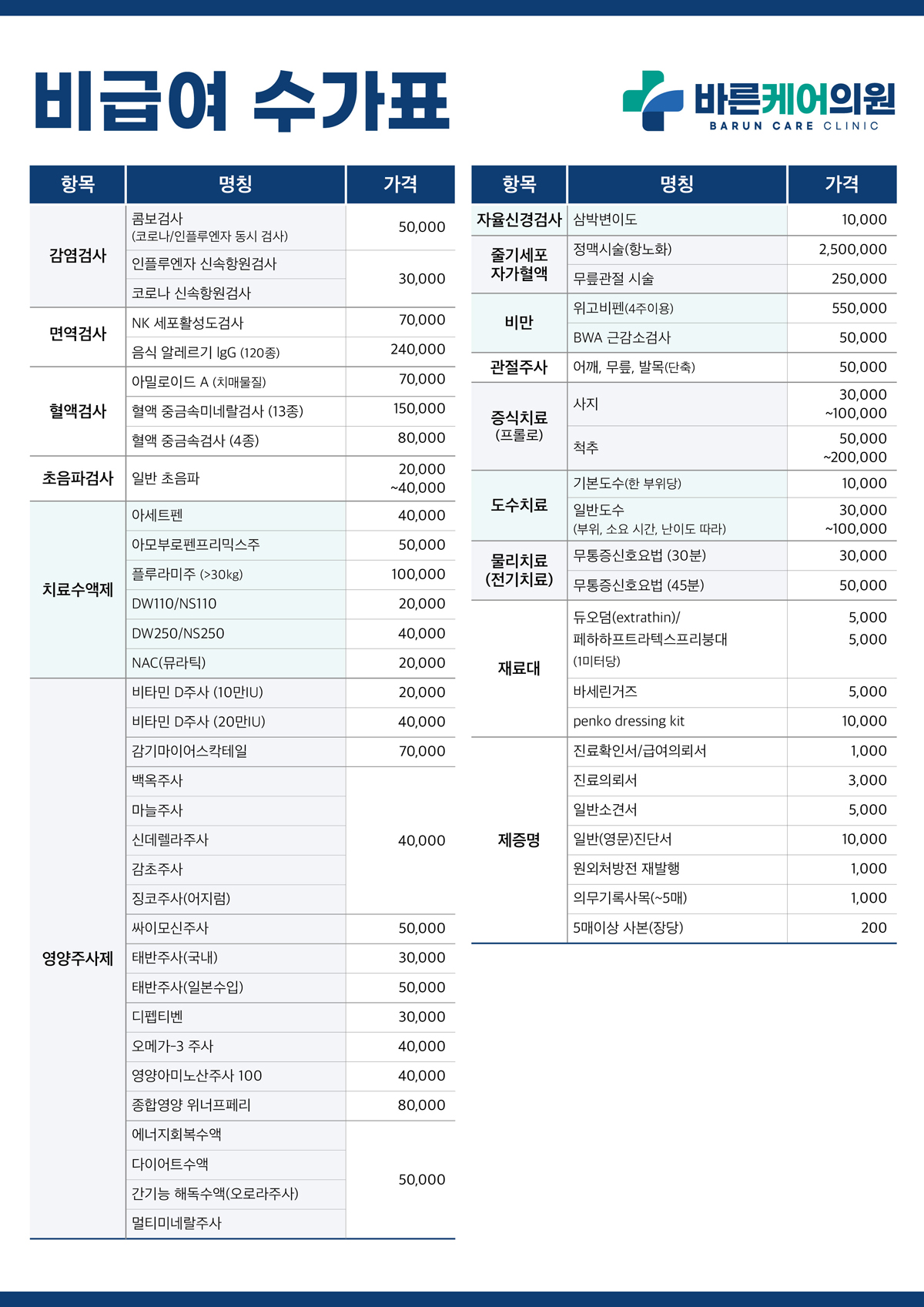 비급여수가표