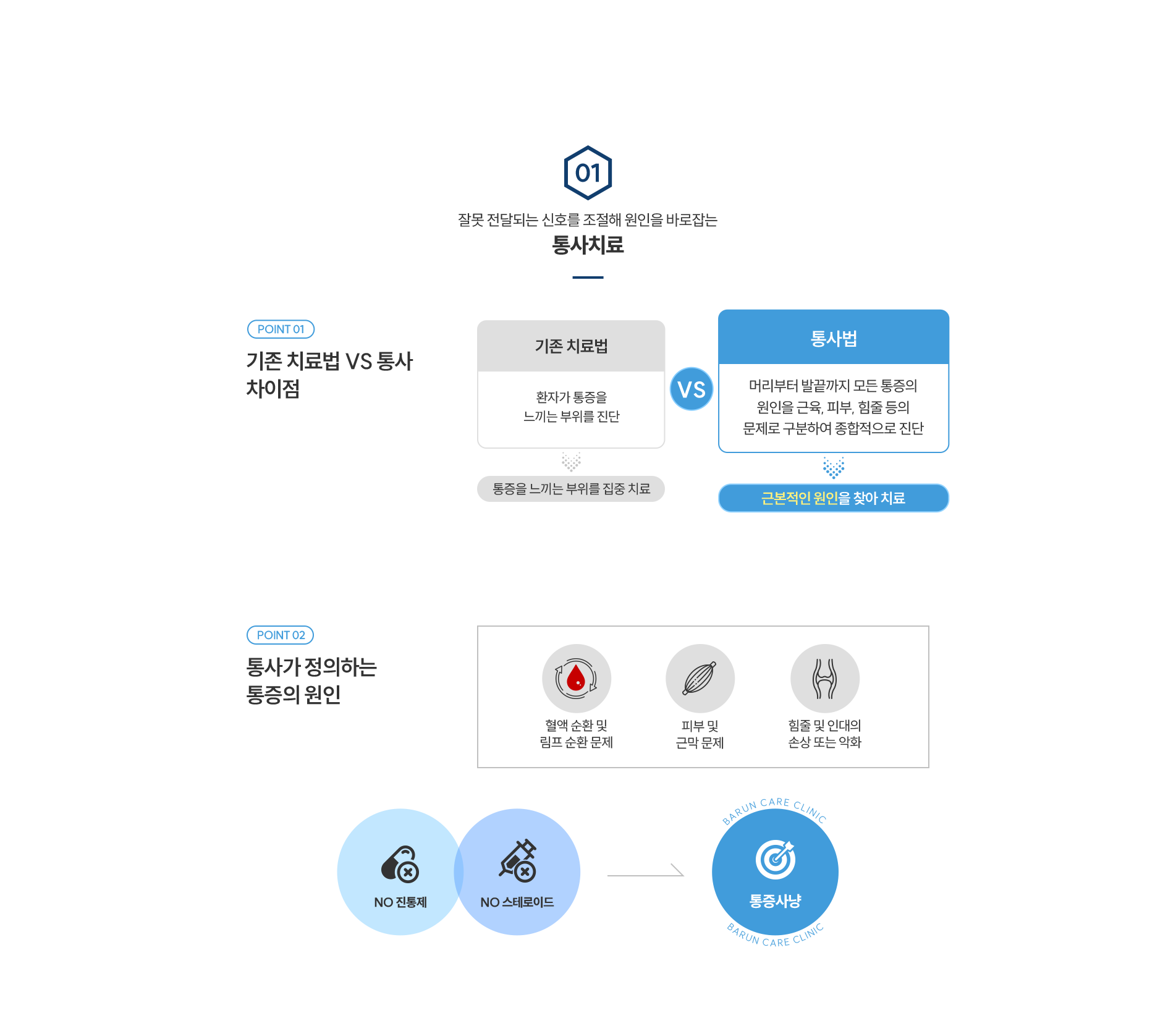 통증클리닉_02